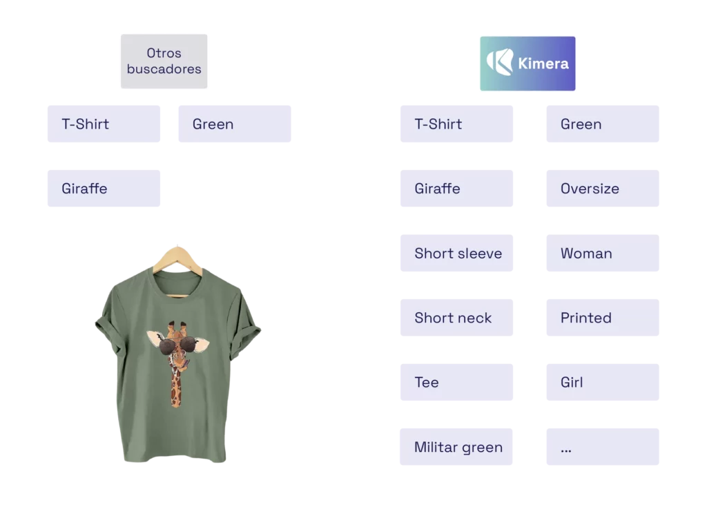 automatic tagger - Product identifier - Kimera Technologies