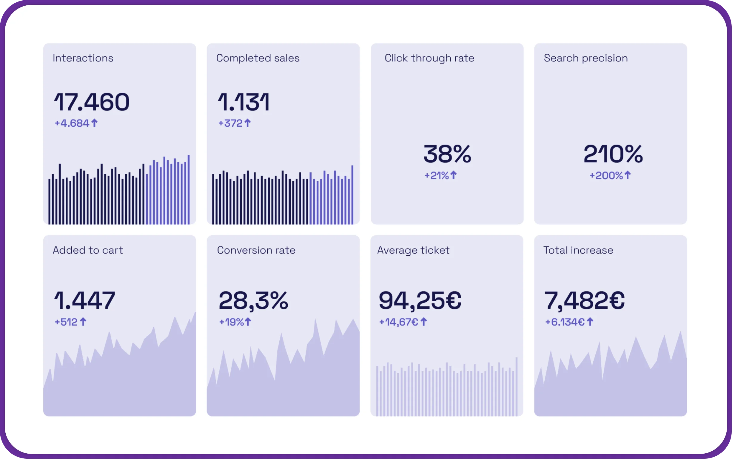 advanced analytics for eCommerce - Kimera Technologies