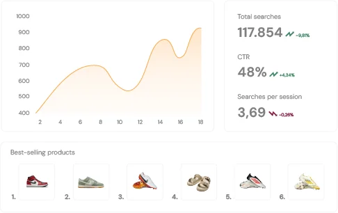 advanced analytics - Kimera Technologies