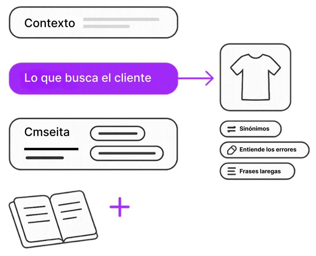 busqueda interna en ecommerce Kimera Technologies