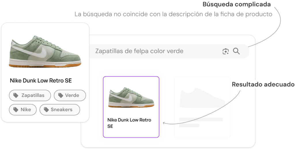 asistente-de-compra-ecommerce-no-falla-Kimera