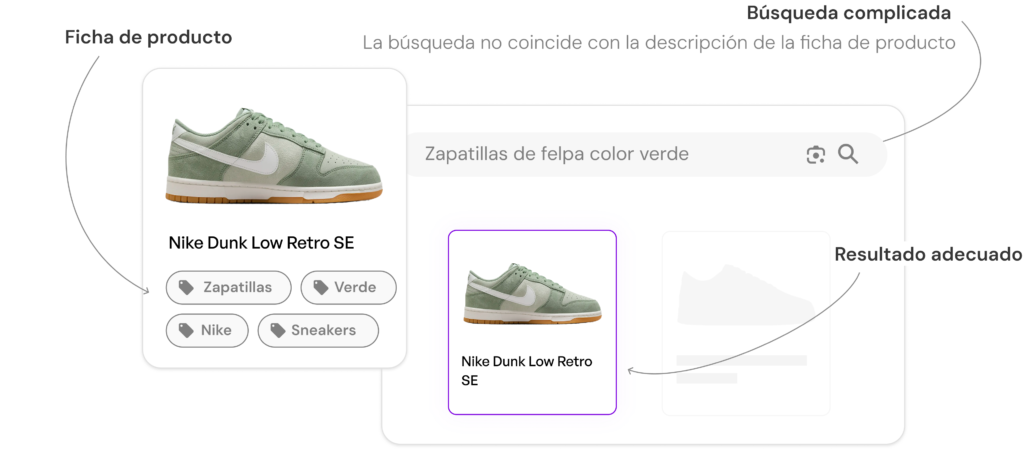 asistente-de-compra-para-ecommerce-que-entiende-a-tus-clientes