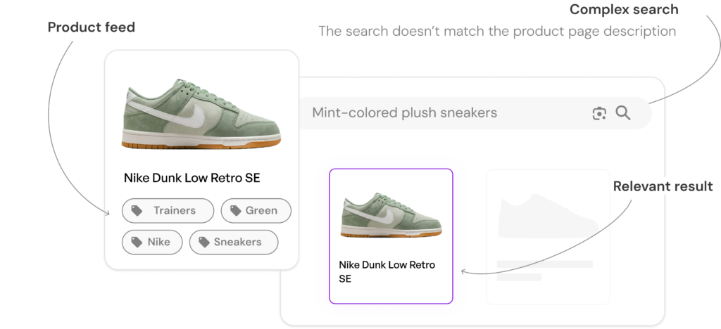 shopping-assistant-for-e-commerce-who-understands-your-customers-Kimera