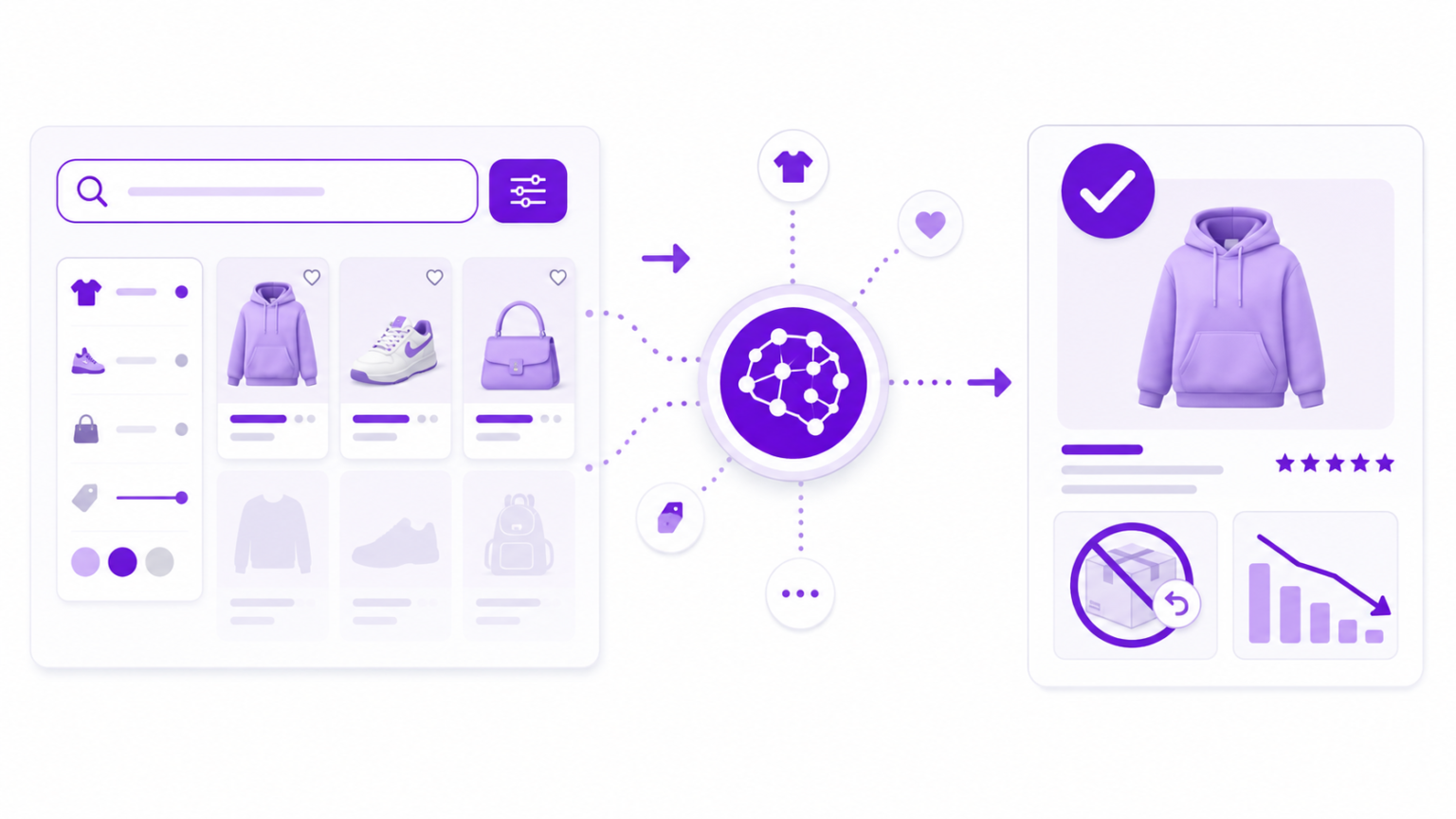buscador para ecommerce que reduce devoluciones