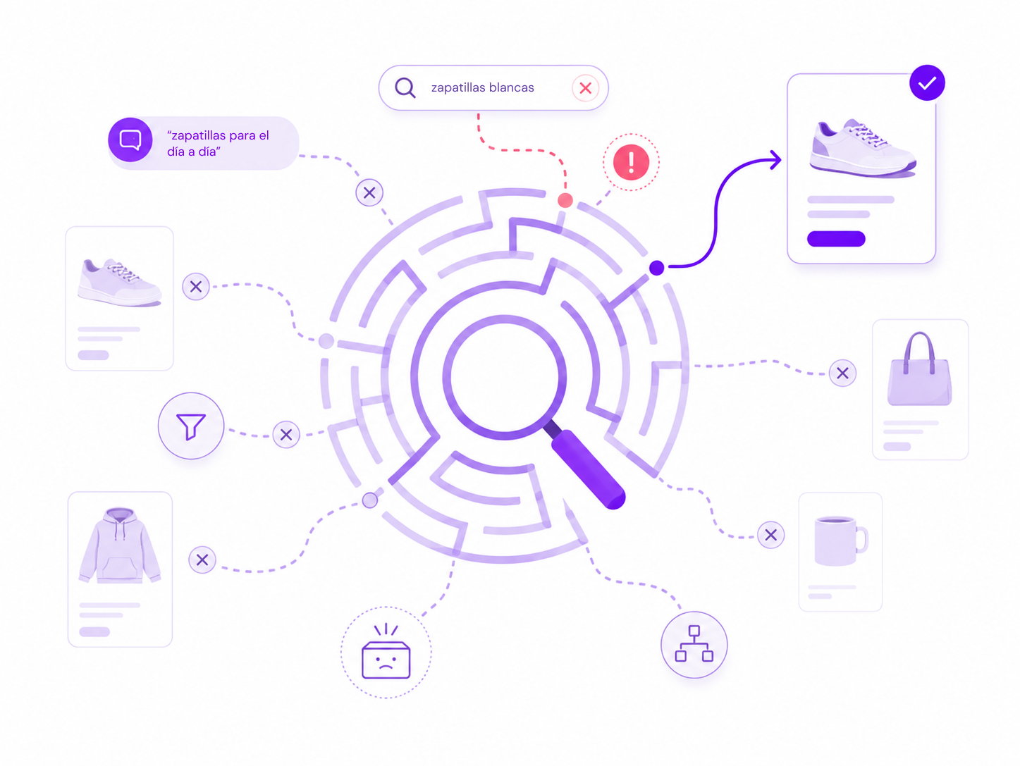 usuarios-no-encuentran-productos-en-tu-tienda-online-corto