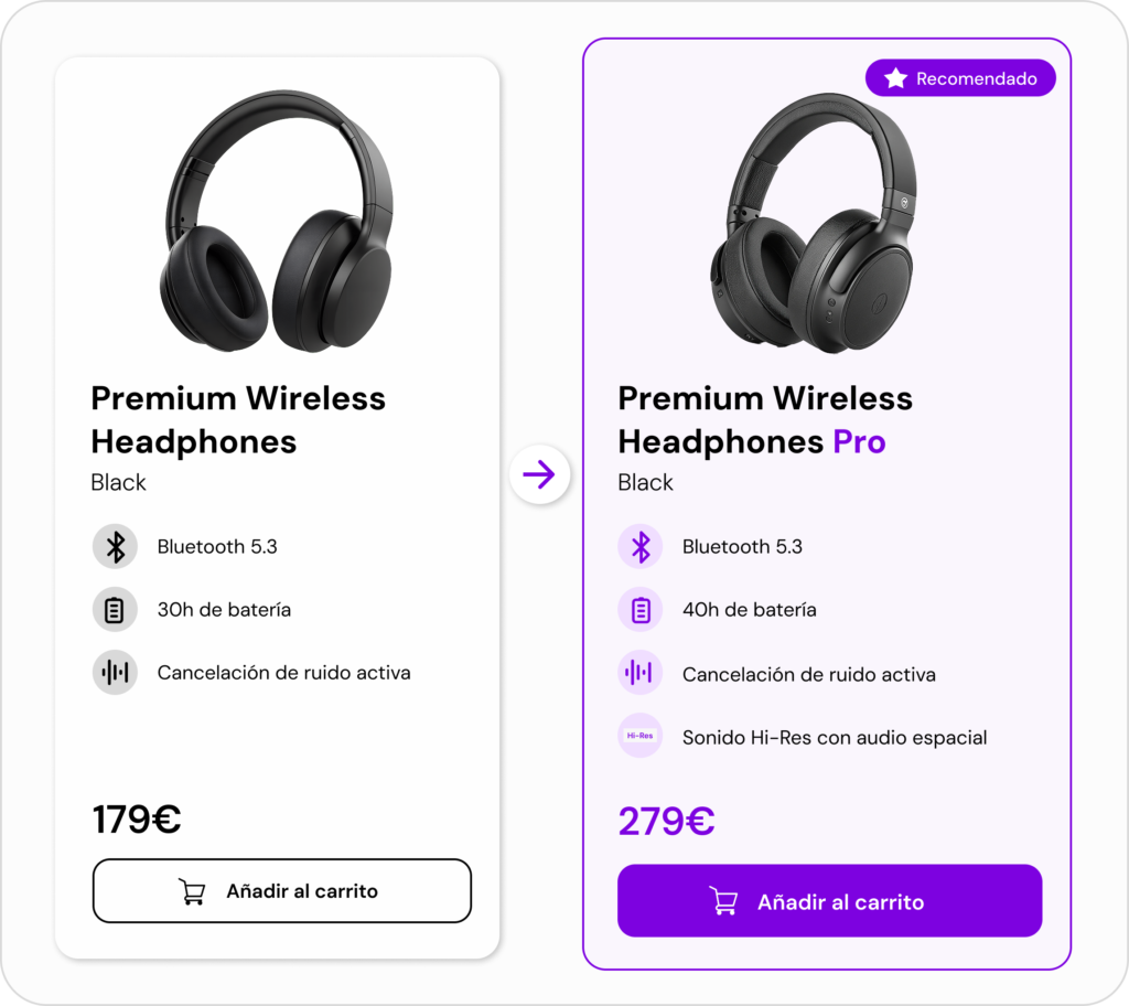 recomendador-para-ecommerce-upselling